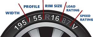 Tyre size help graphic